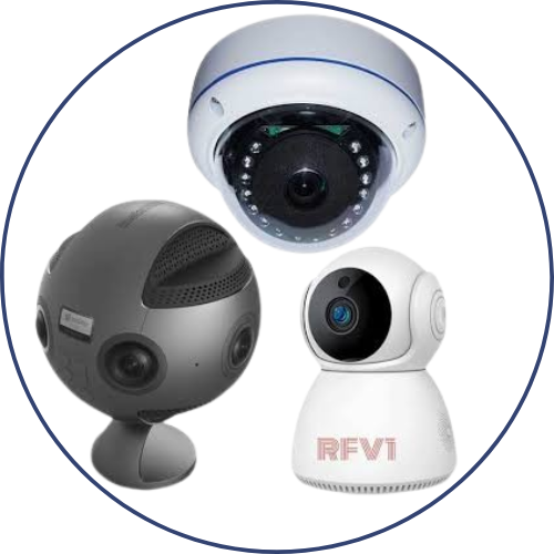 360 degree cameras